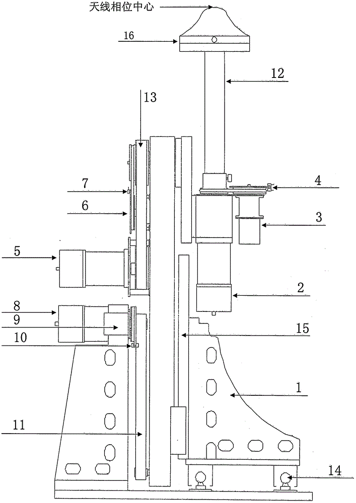 Antenna test robot of two degrees of freedom