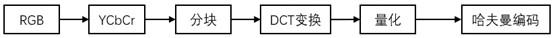 Anti-JPEG compression forged image detection method