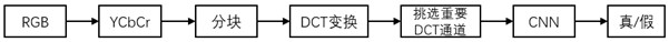 Anti-JPEG compression forged image detection method