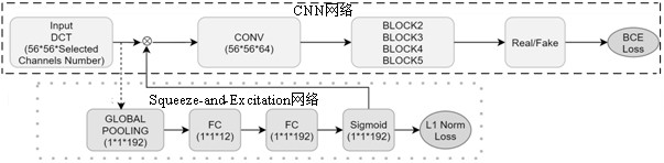 Anti-JPEG compression forged image detection method