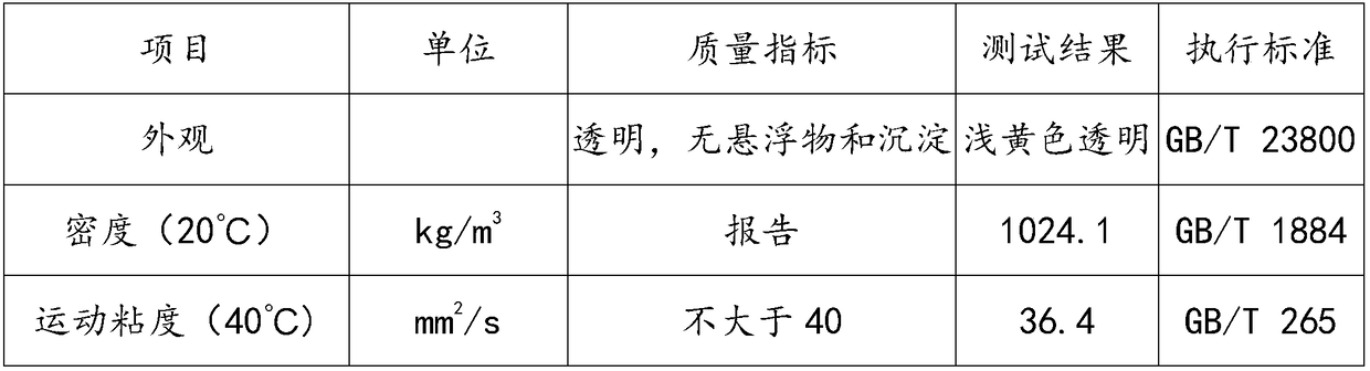 High-temperature synthetic heat conducting oil