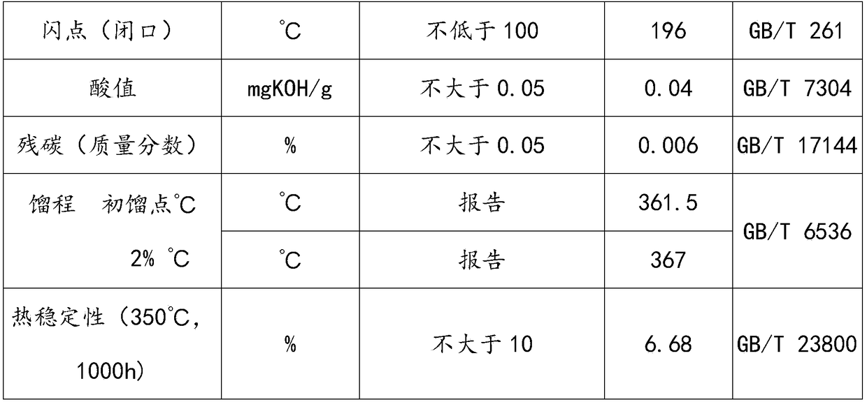 High-temperature synthetic heat conducting oil