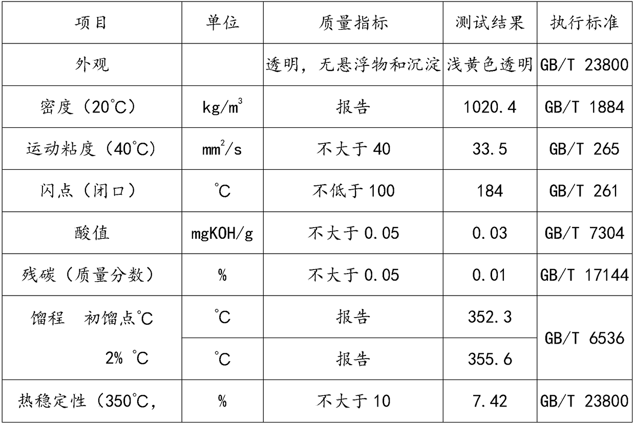 High-temperature synthetic heat conducting oil