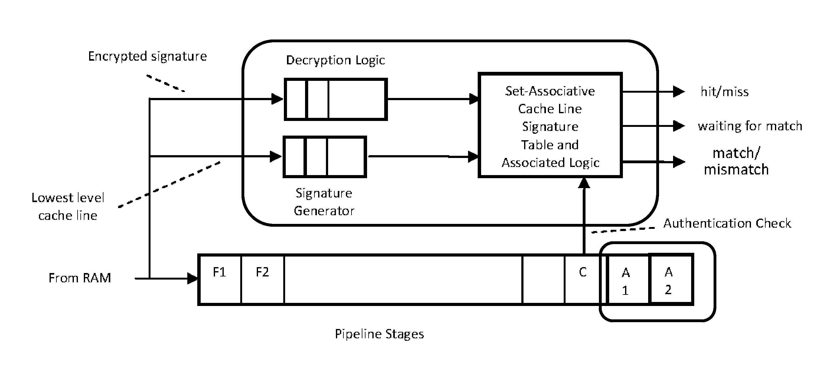 System and method for validating program execution at run-time