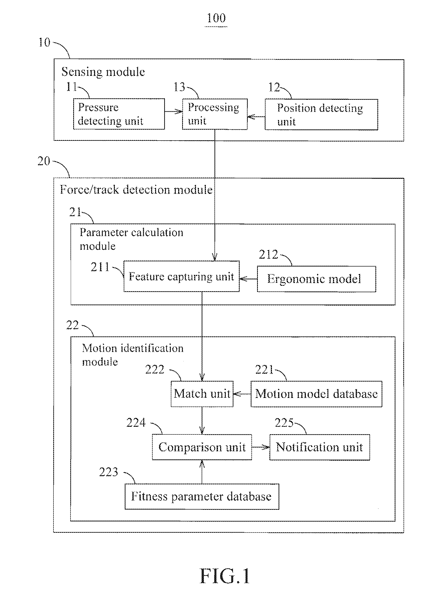 Method and system for monioring sport related fitness by estimating muscle power and joint force of limbs