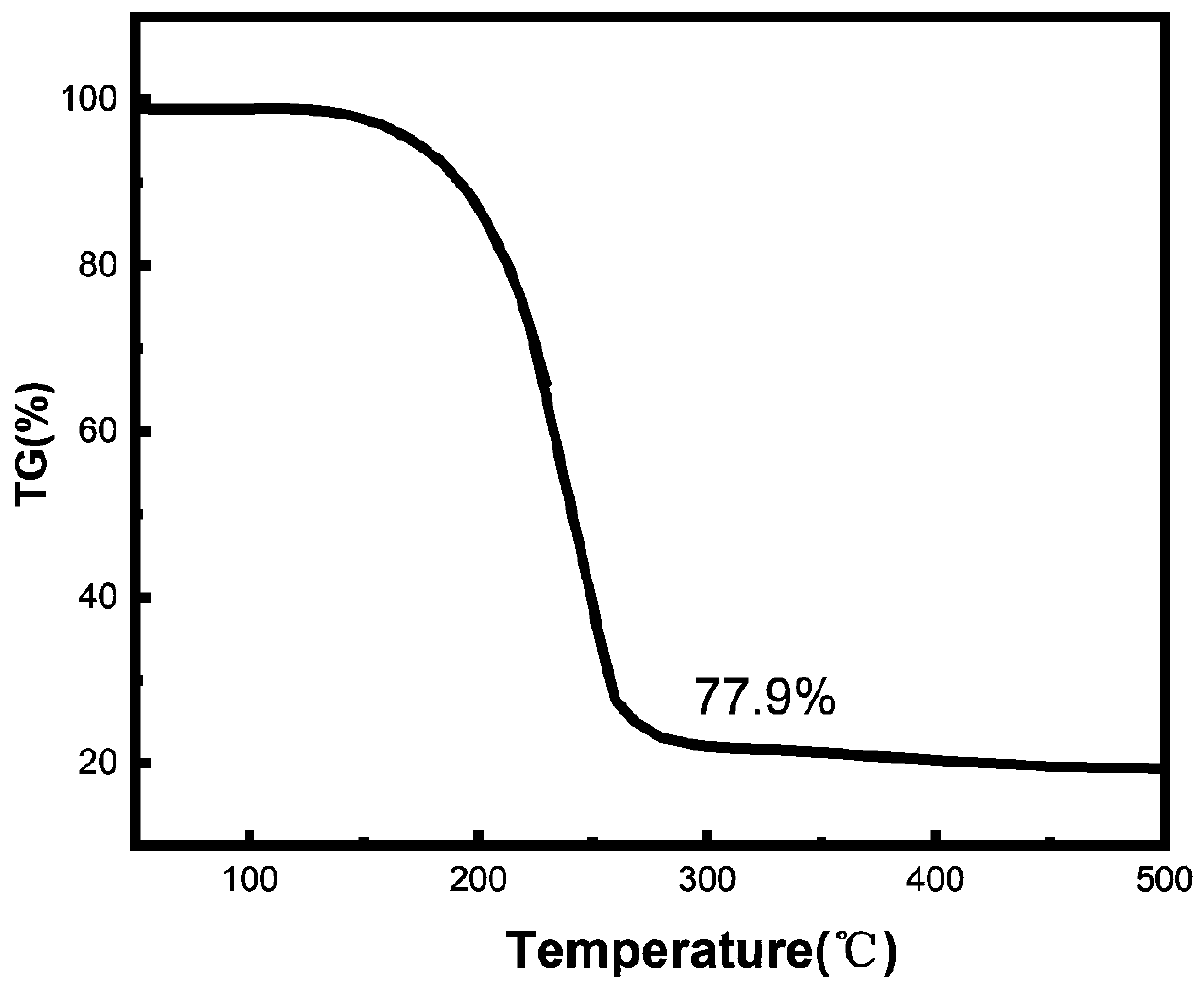 Active quantum dot(at)porous carbon material as well as preparation thereof and application thereof in lithium-sulfur battery