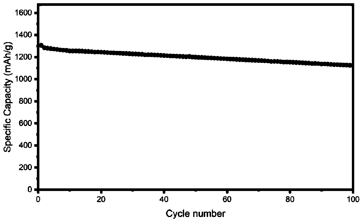 Active quantum dot(at)porous carbon material as well as preparation thereof and application thereof in lithium-sulfur battery