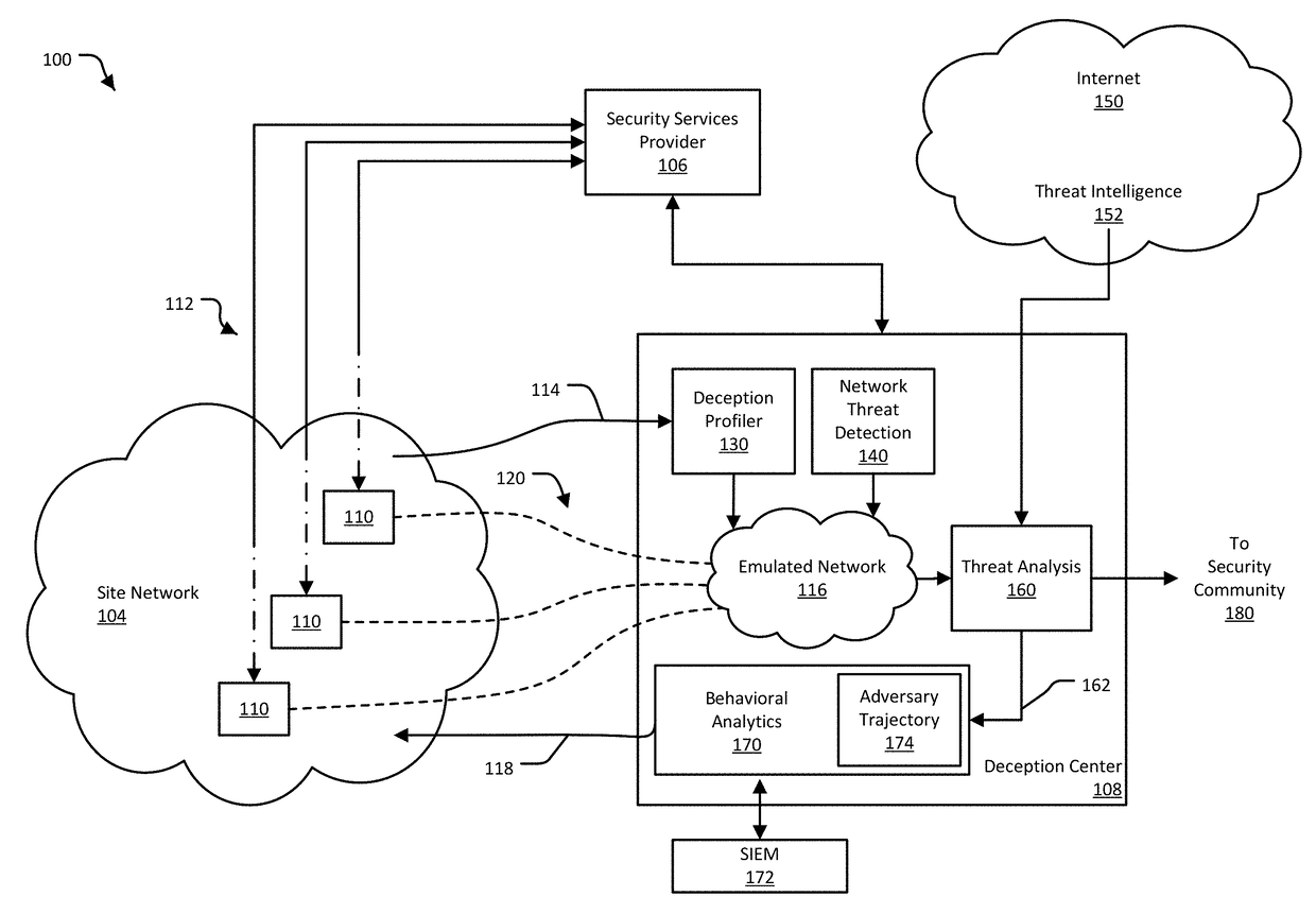 Systems and Methods for Detecting and Tracking Adversary Trajectory