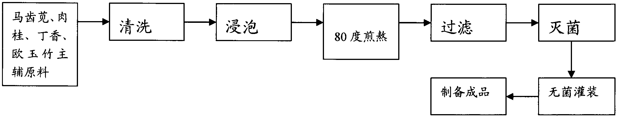 Purslane oral liquid and preparation method thereof