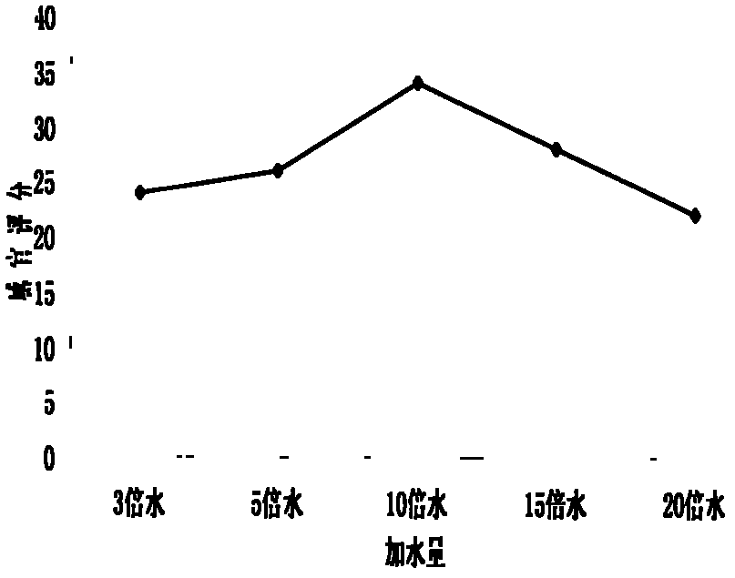 Purslane oral liquid and preparation method thereof