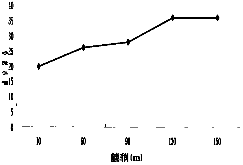 Purslane oral liquid and preparation method thereof