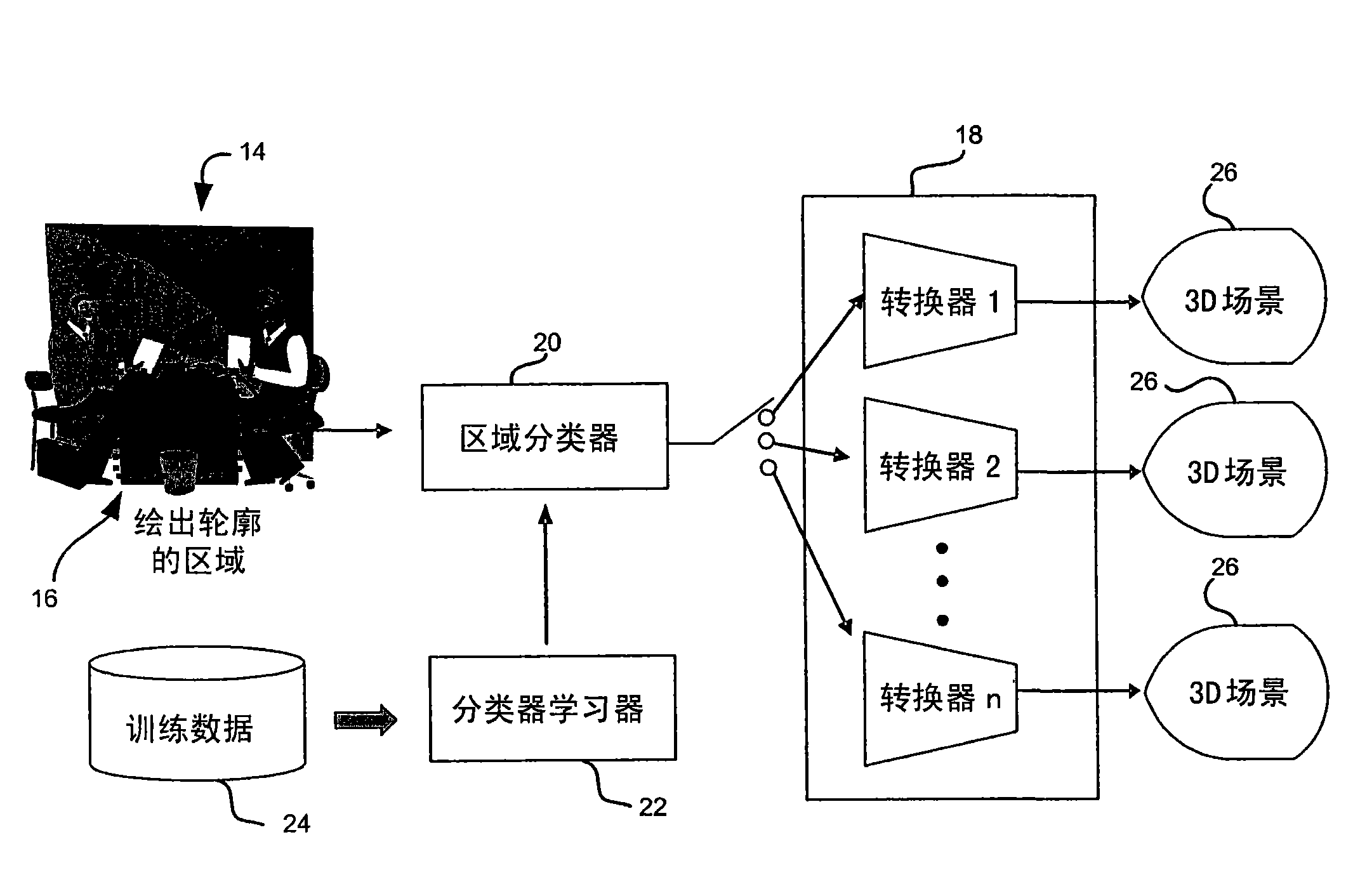 System and method for region classification of 2D images for 2D-to-3D conversion