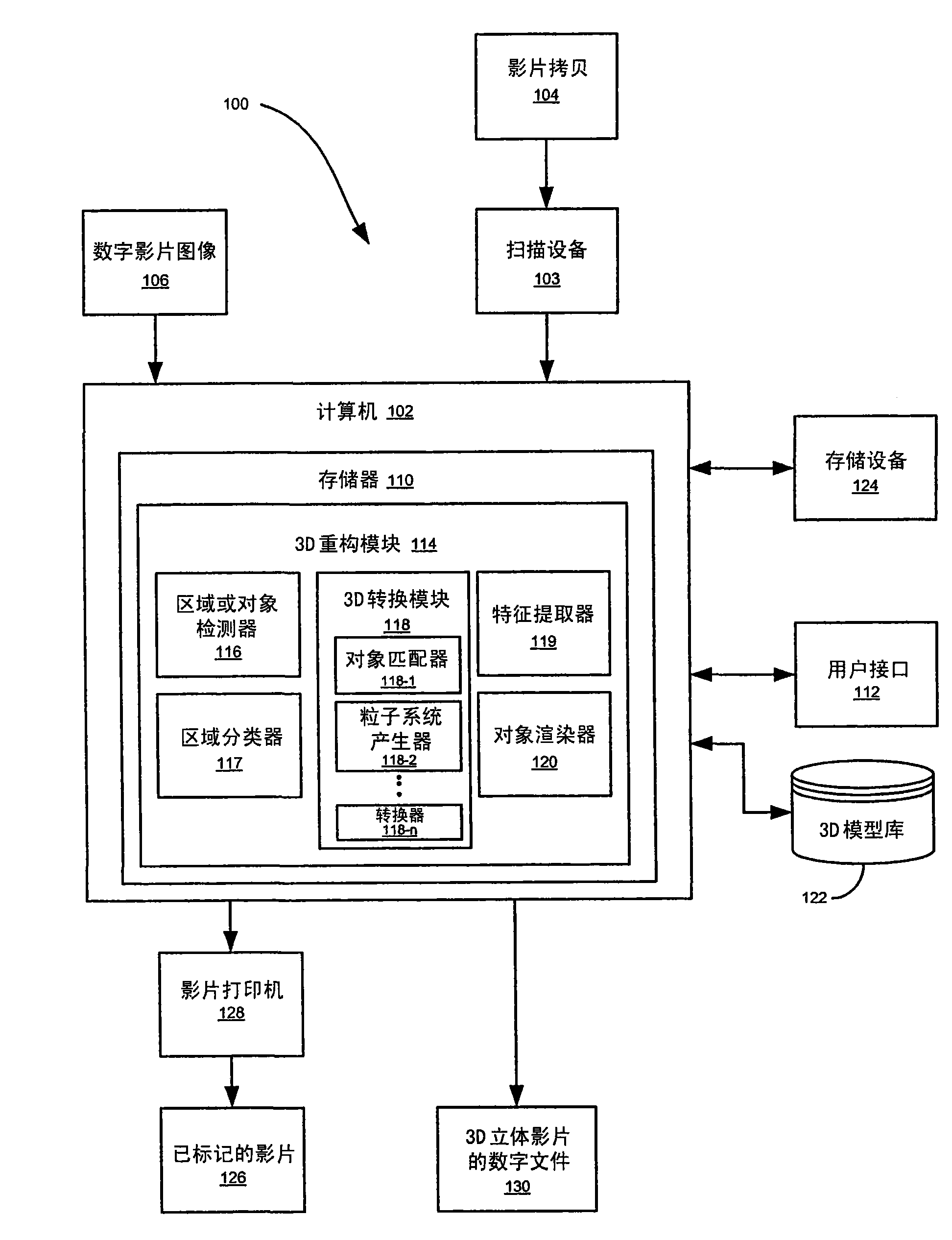 System and method for region classification of 2D images for 2D-to-3D conversion