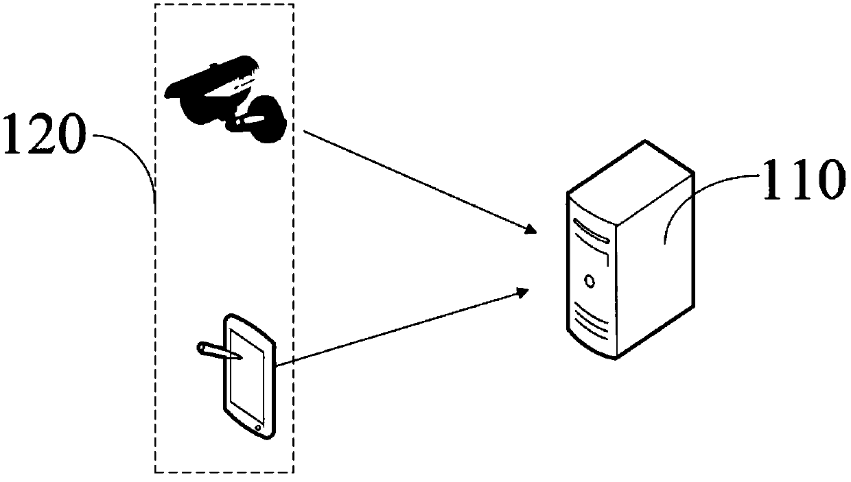 Method, device, and computer device for judging driving behavior category