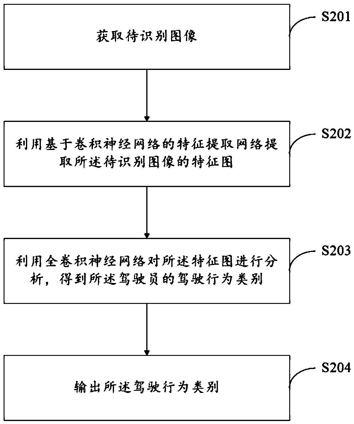 Method, device, and computer device for judging driving behavior category