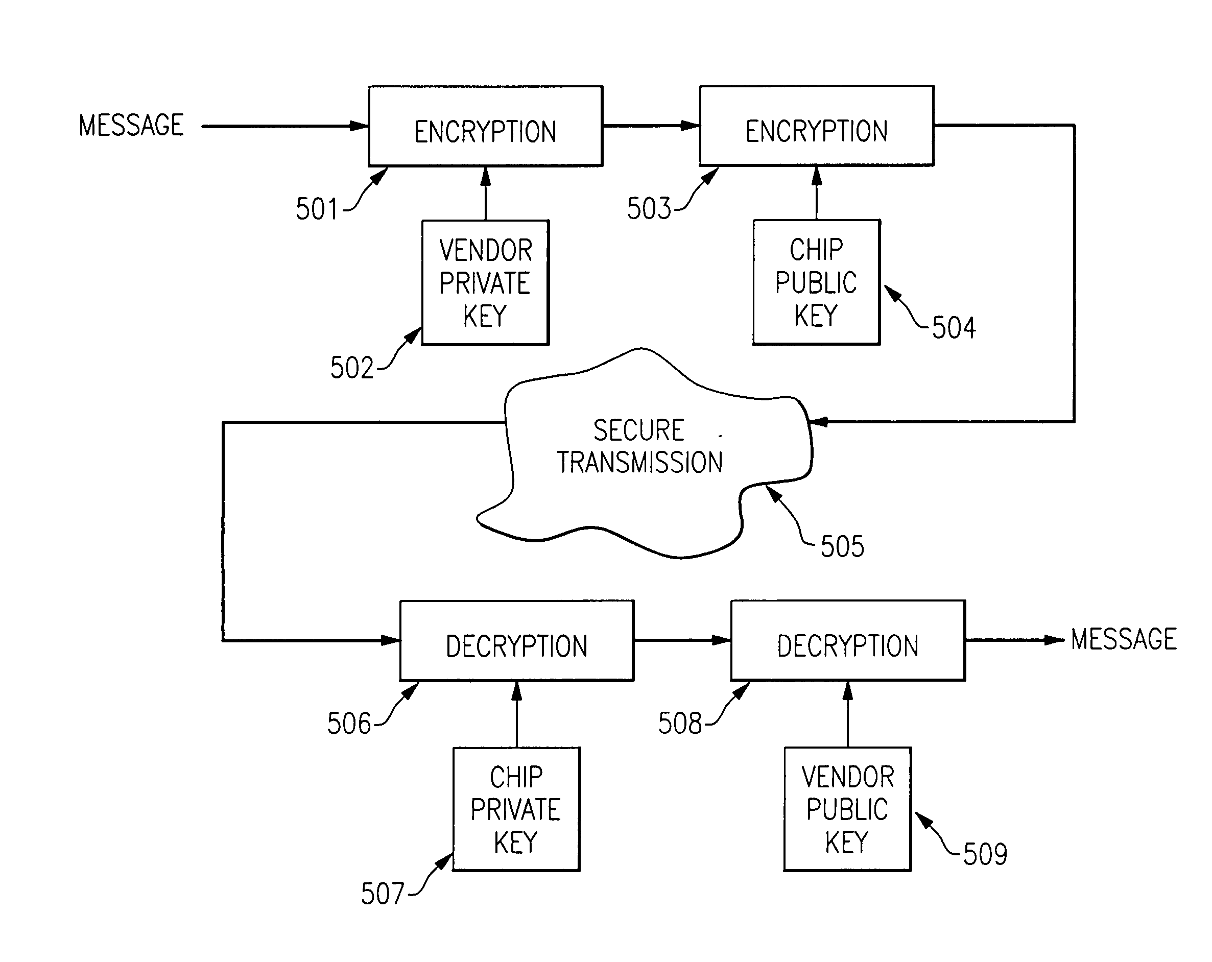 System and method for providing dynamically authorized access to functionality present on an integrated circuit chip