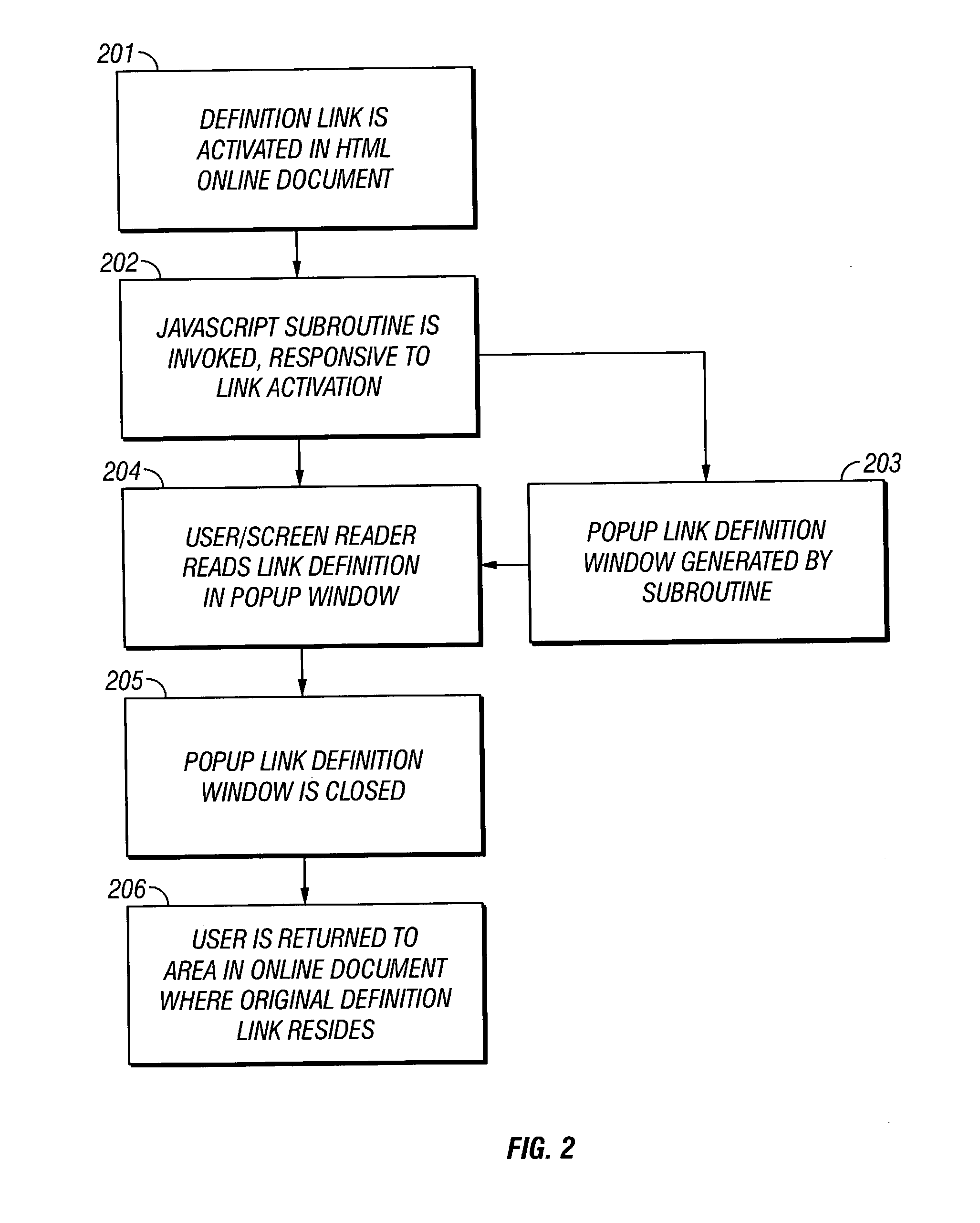 Definition links in online documentation