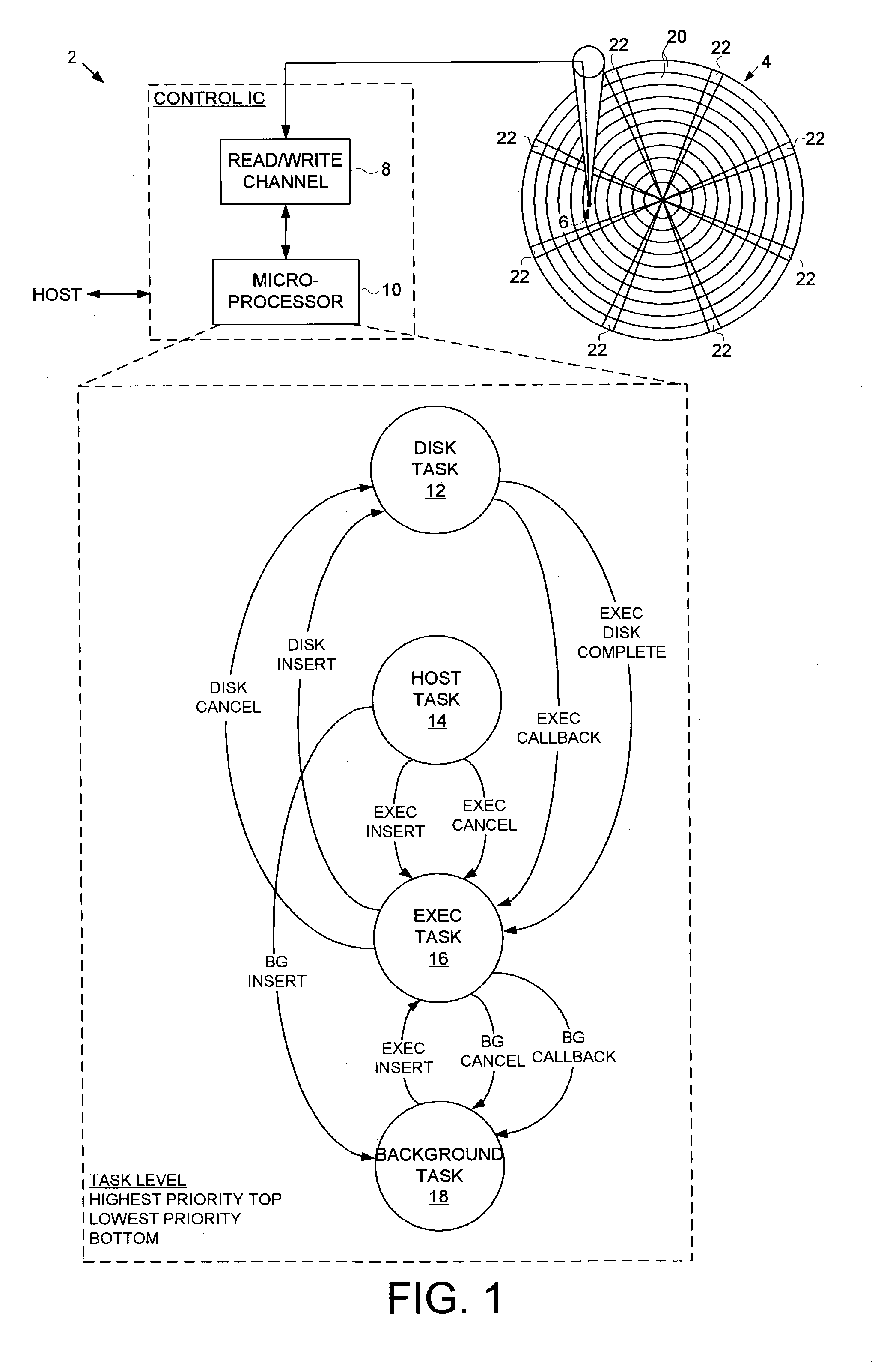 Disk drive executing a preemptive multitasking operating system comprising tasks of varying priority