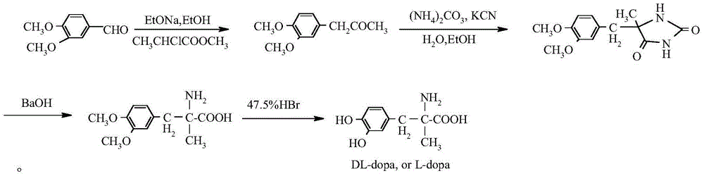 Method for preparing methyldopa by directly hydrolyzing 5-methyl-5-(3,4-dimethoxybenzyl)hydantoin with acid