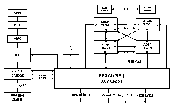 Multi-DSP parallel processing board based on CPCI-E bus