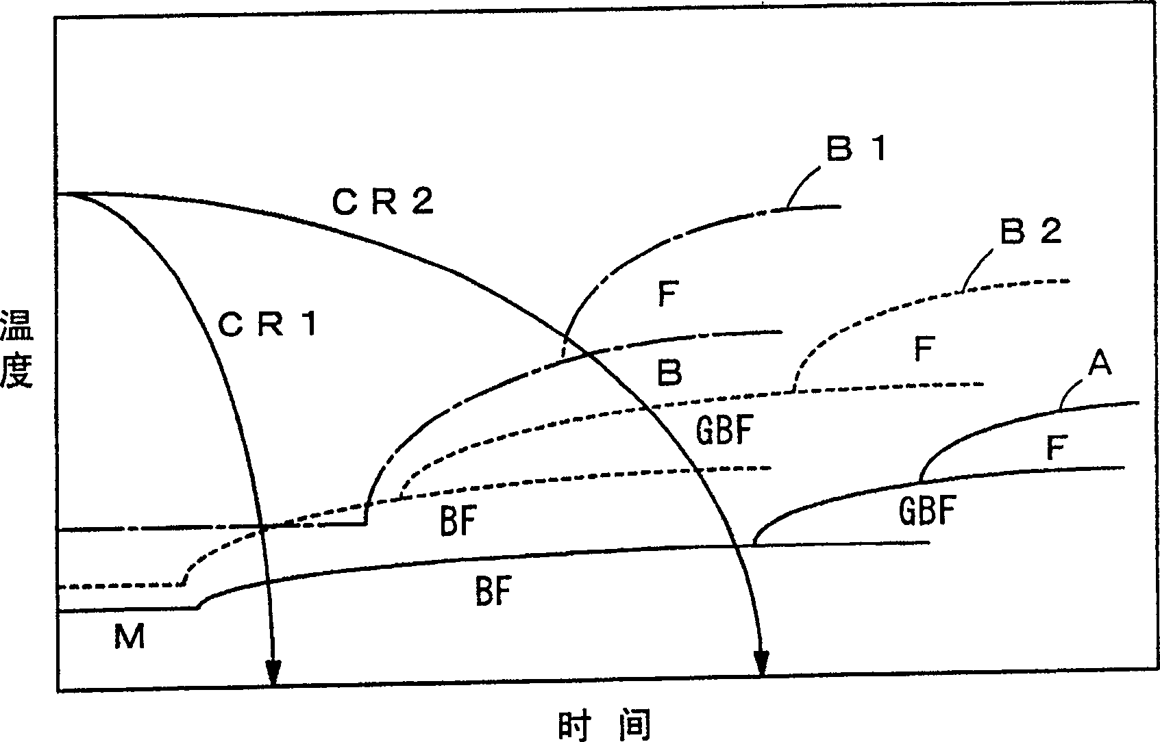 Low yield ratio high tension steel plate and its producing method