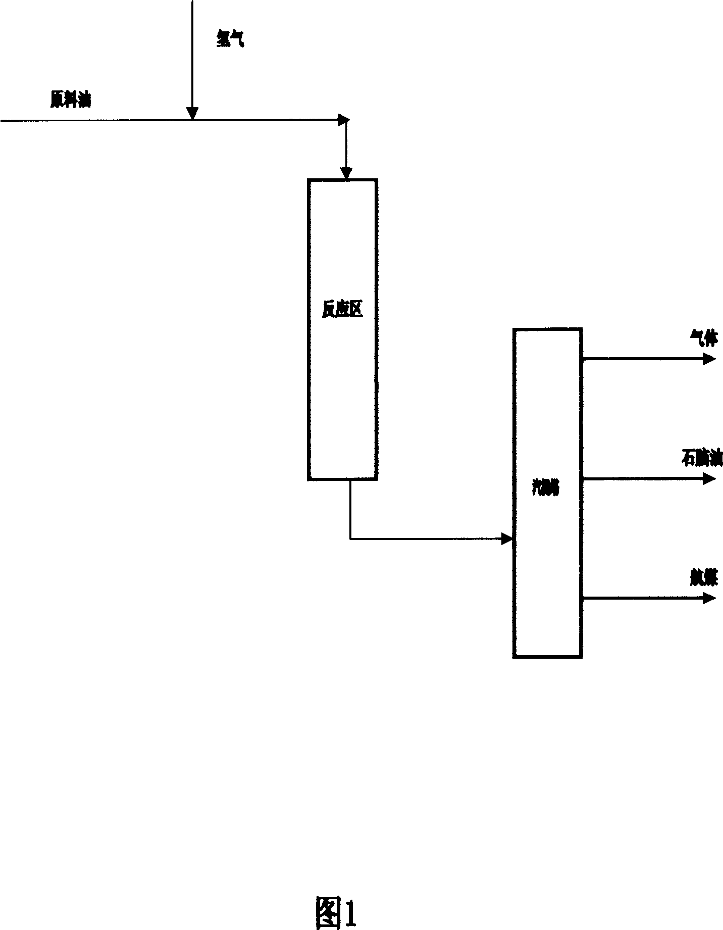 Aviation kerosene fraction hydroupgrading process