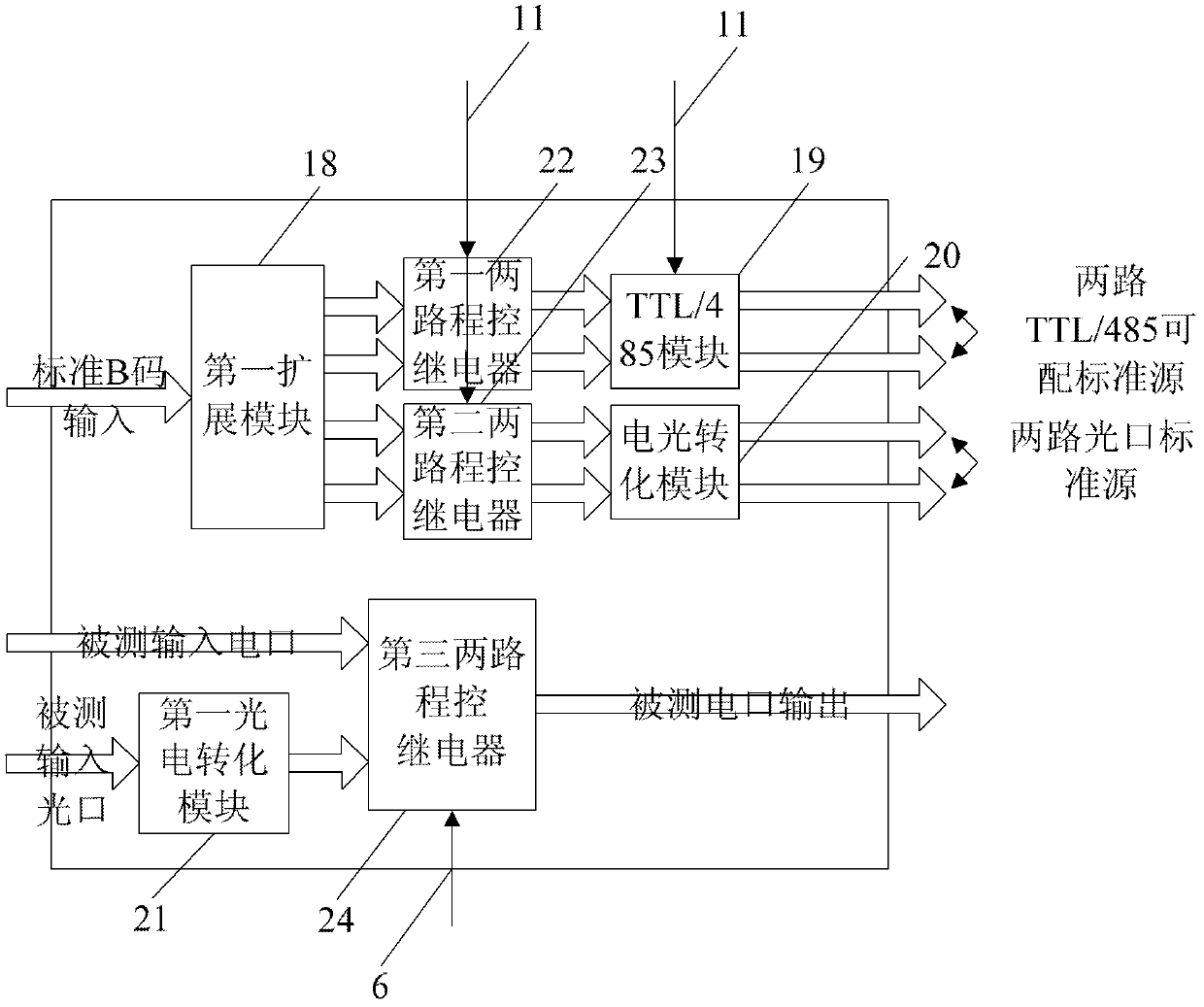 Intelligent test system and method used for IRIG (Inter-range Instrumentation Group)-B code fault-tolerant function of time synchronizer