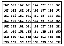 Compressed image steganography encoding method based on AMBTC high and low average optimization