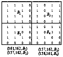 Compressed image steganography encoding method based on AMBTC high and low average optimization