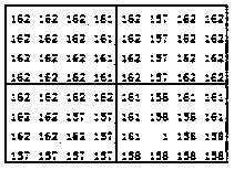 Compressed image steganography encoding method based on AMBTC high and low average optimization