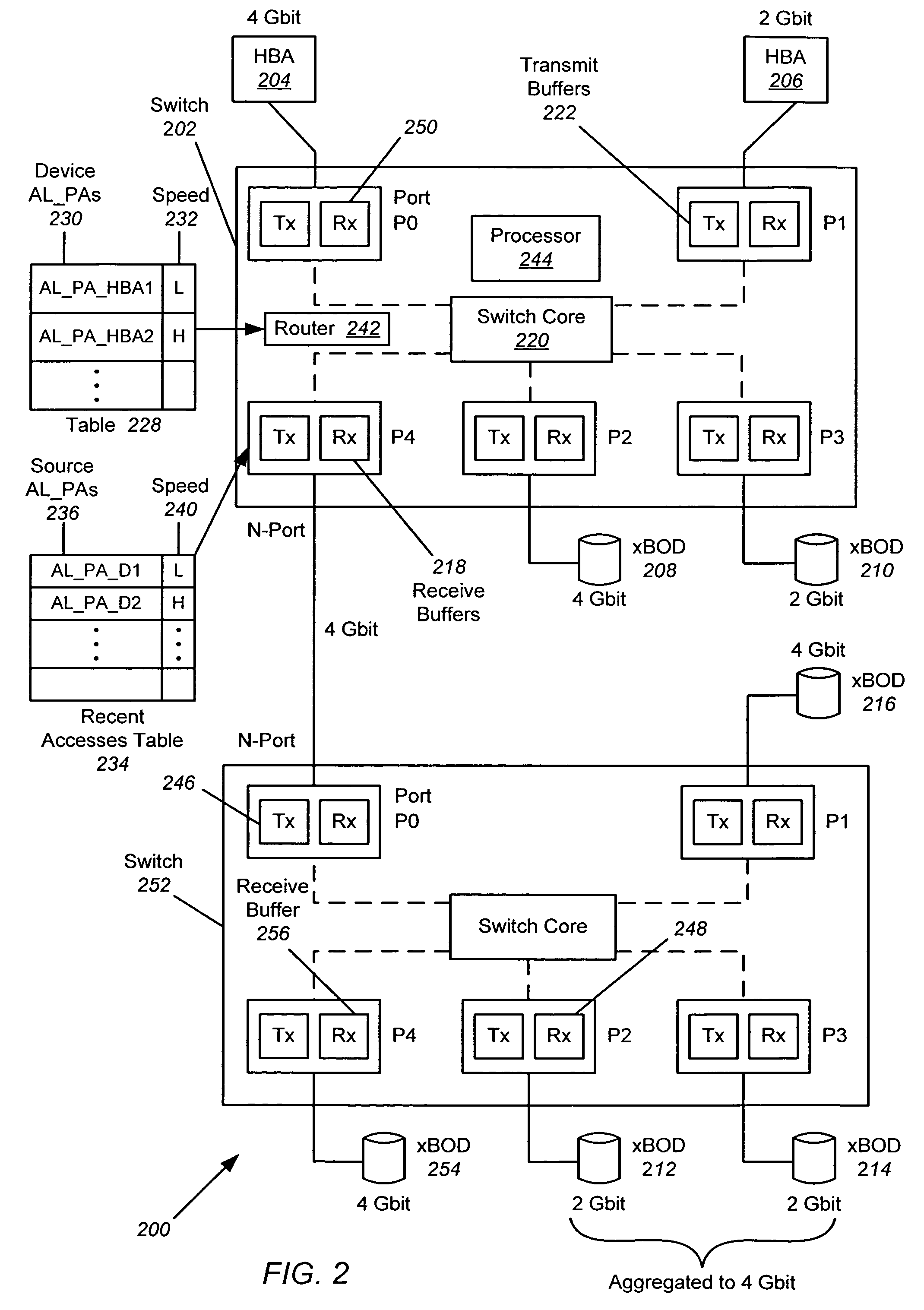 Prevention of head of line blocking in a multi-rate switched Fibre Channel loop attached system