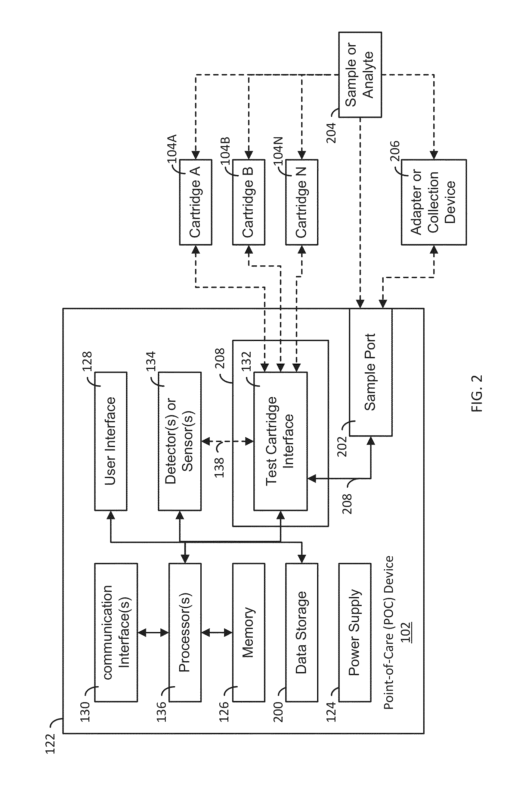 System, Apparatus and Method for Evaluating Samples or Analytes Using a Point-of-Care Device