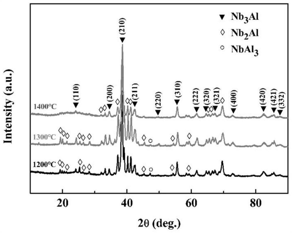 A rapid preparation of nb  <sub>3</sub> al superconductor method