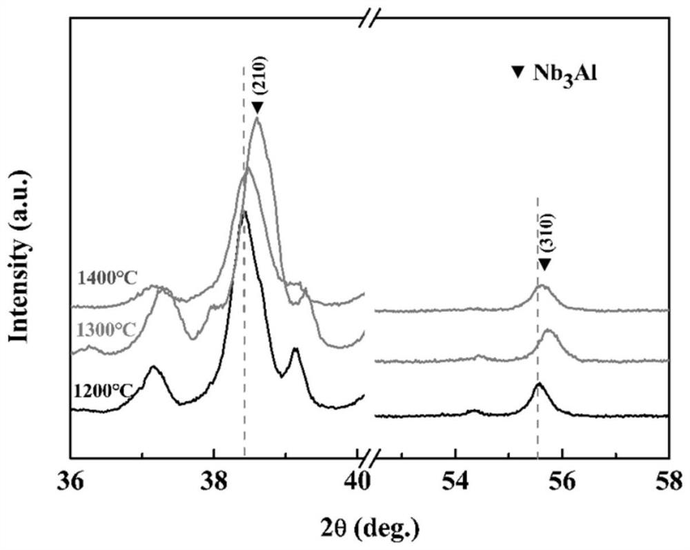 A rapid preparation of nb  <sub>3</sub> al superconductor method