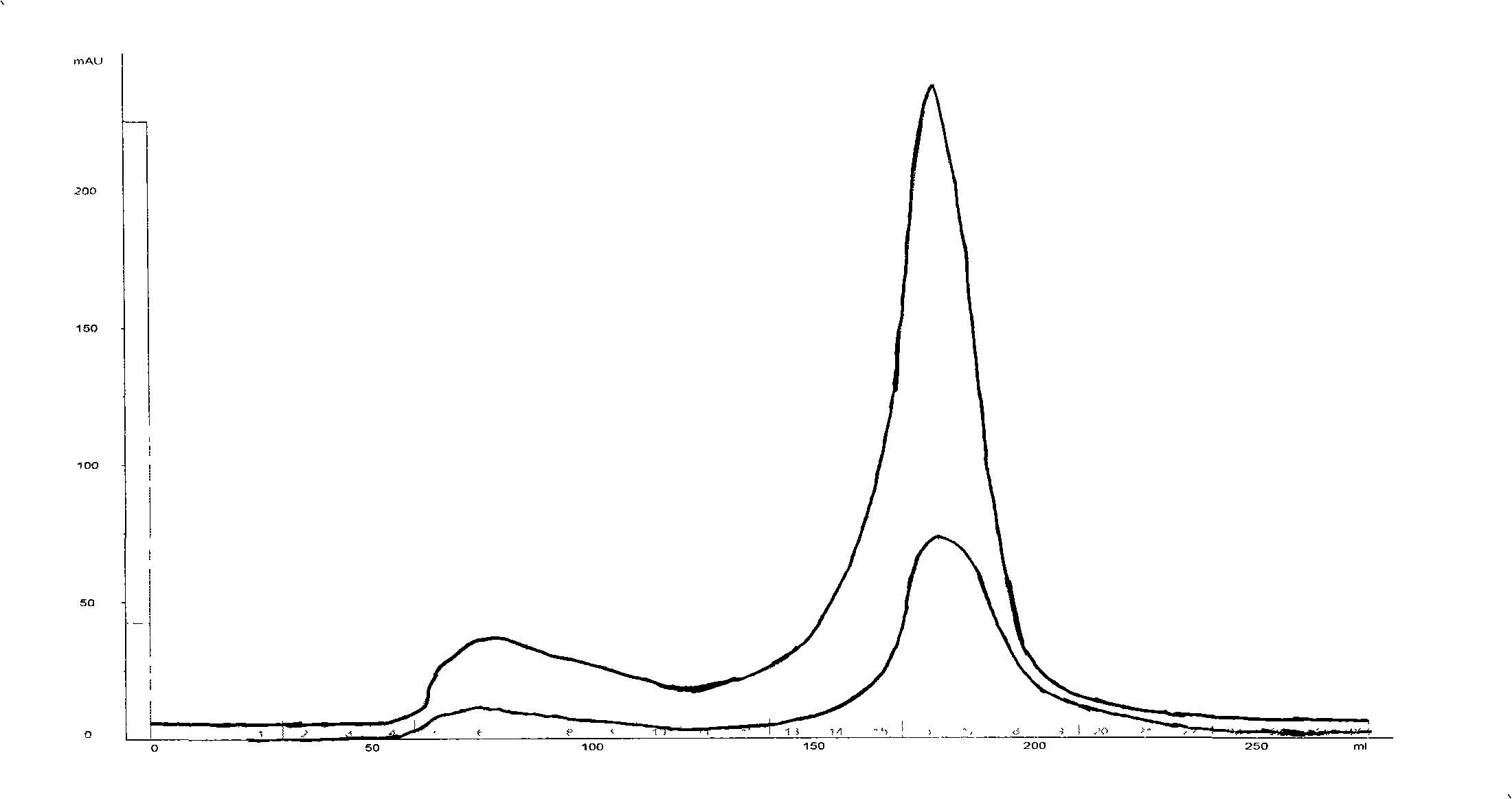 Dextran