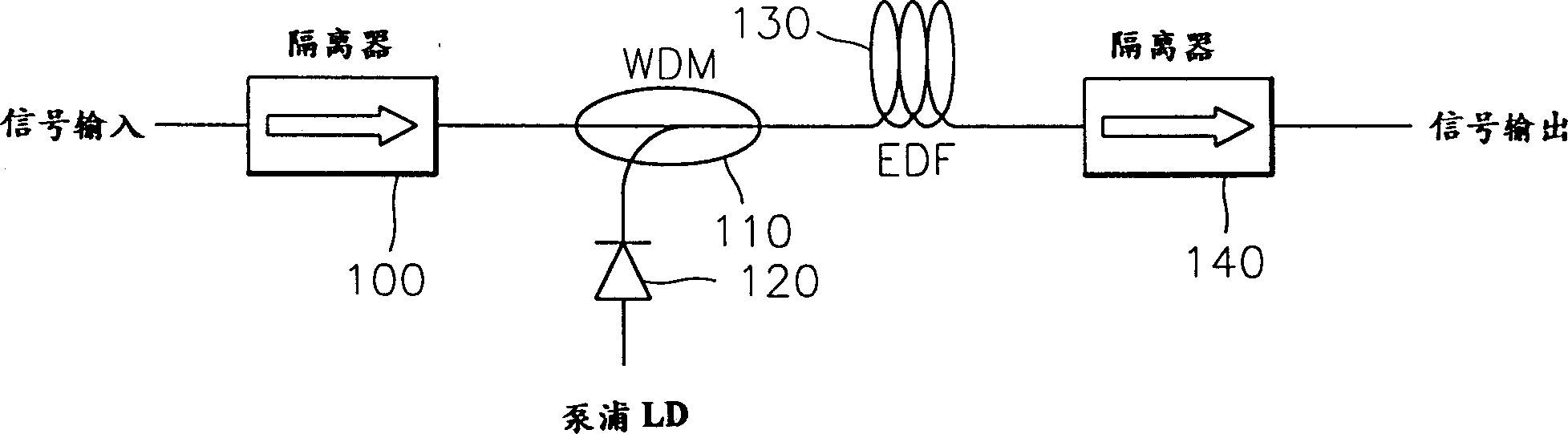 Optical fiber amplifier for achieving high gain of small signal