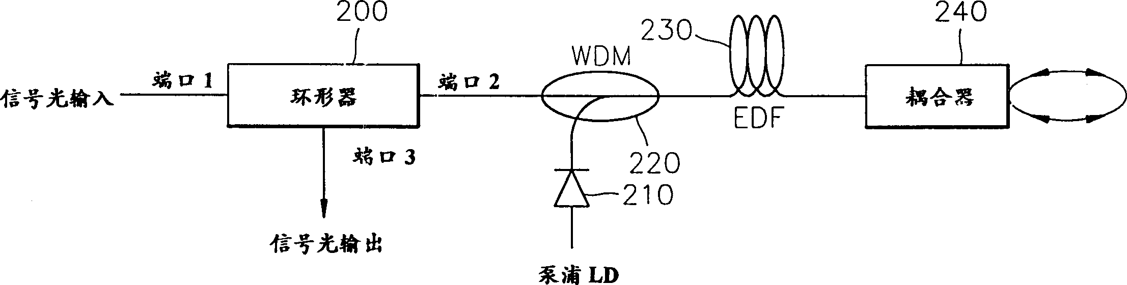 Optical fiber amplifier for achieving high gain of small signal