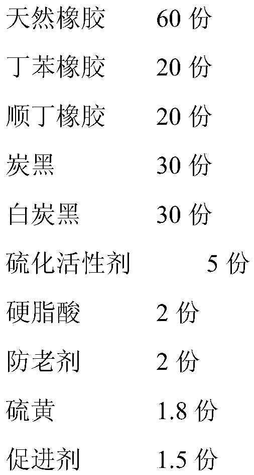 A kind of vulcanization active agent for blended rubber and preparation method thereof