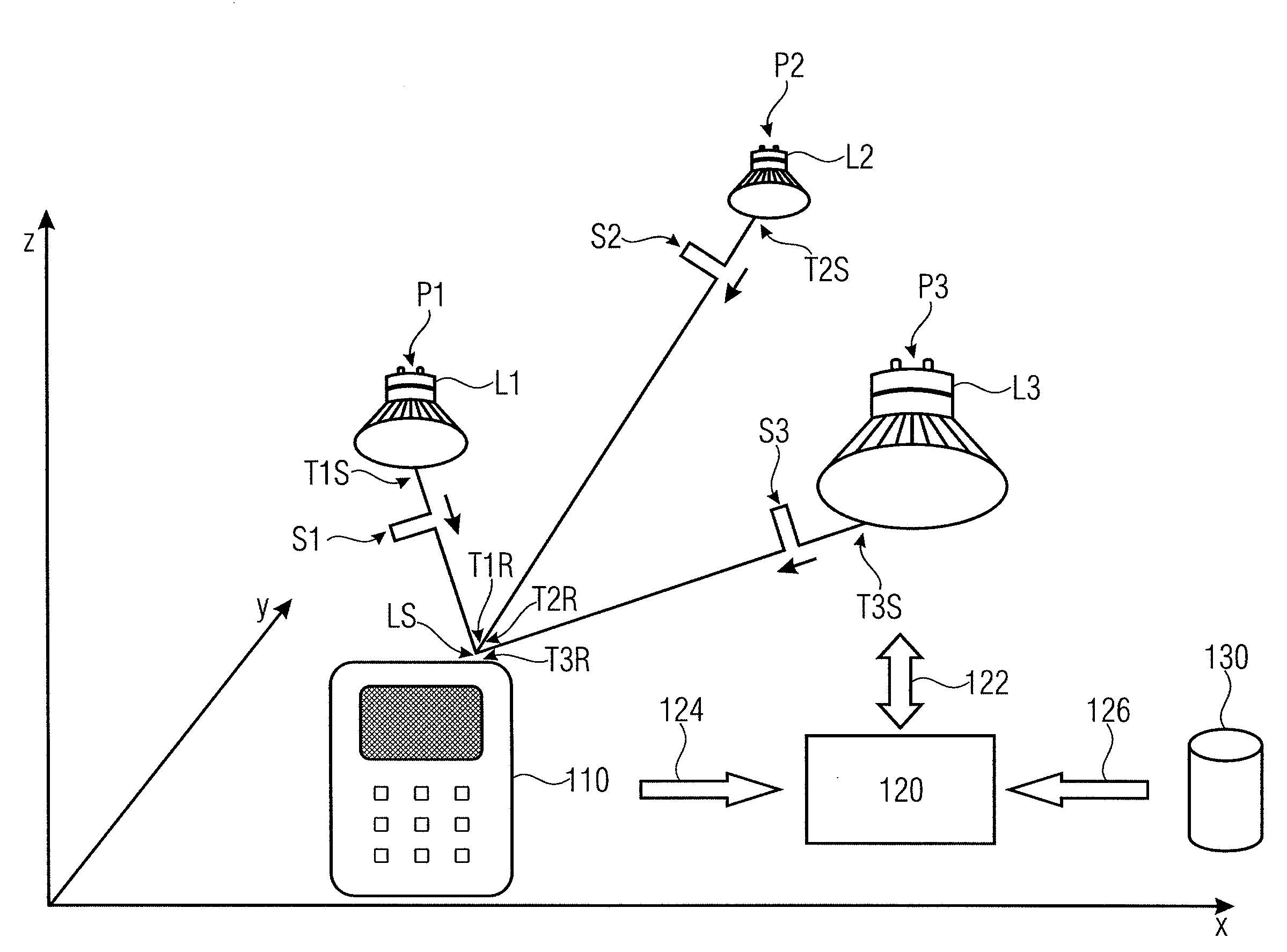 System and method for determining a position of a movable object, arrangement of general lighting LED and light sensor for a position determination of a movable object