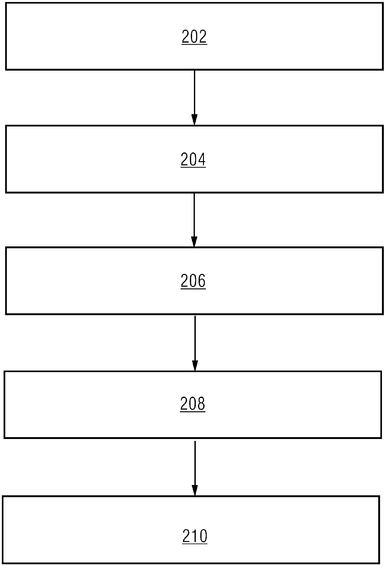 Method for determining gain functions of flat panel detector, image correction method and image correction device