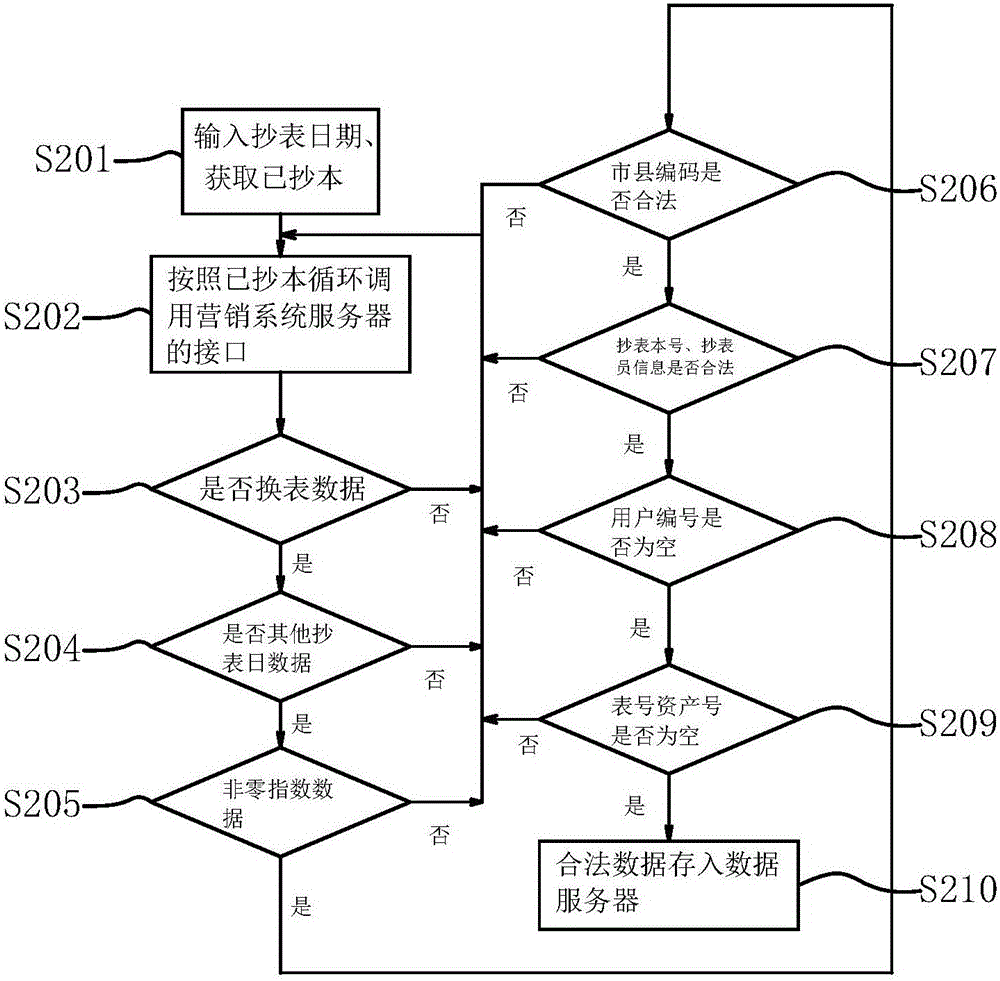 Electric quantity index checking system and electric quantity index checking method