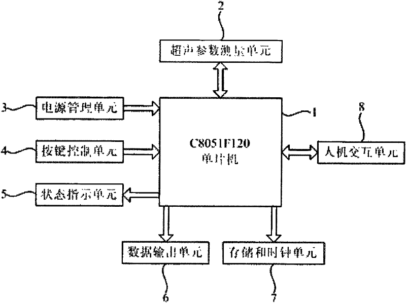 Portable storage battery electrolyte ultrasonic areometer