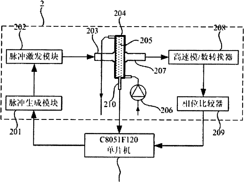 Portable storage battery electrolyte ultrasonic areometer