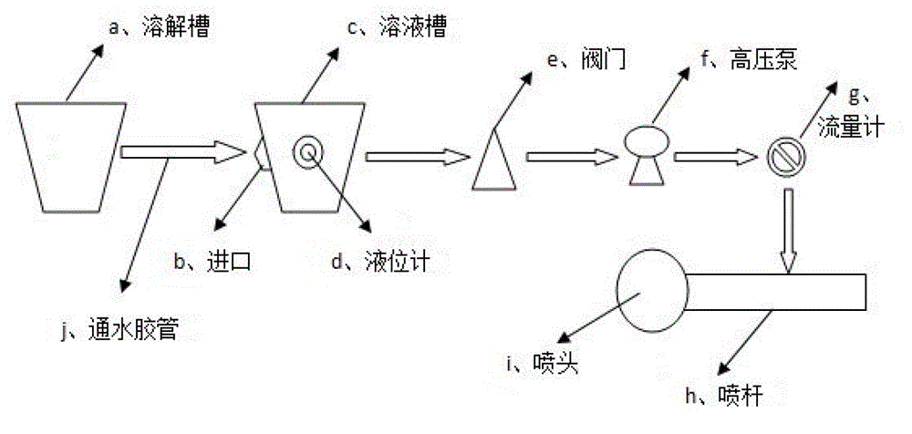 Novel synergetic compound fertilizer and preparation method thereof