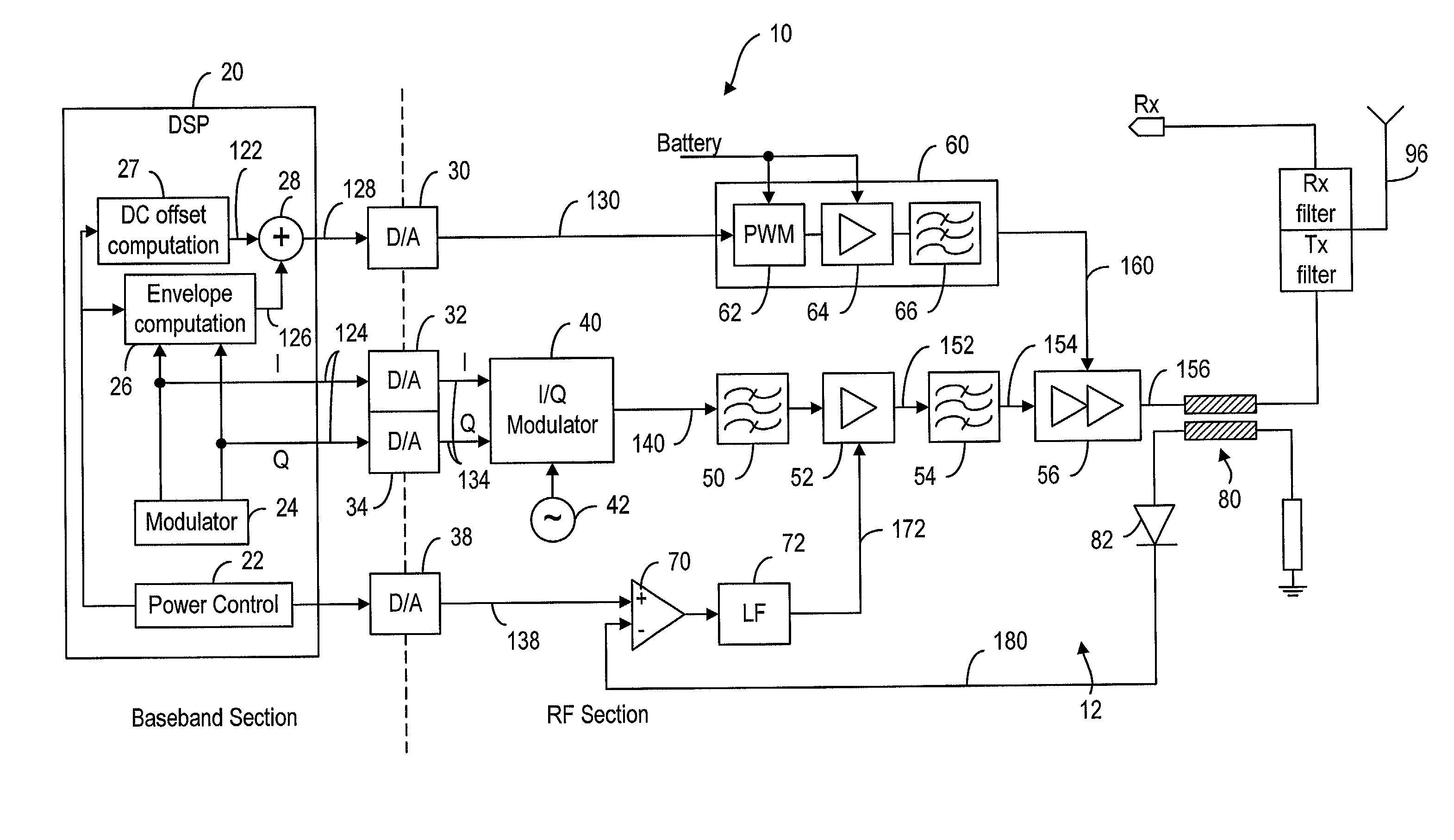 Waveforms for envelope tracking transmitter