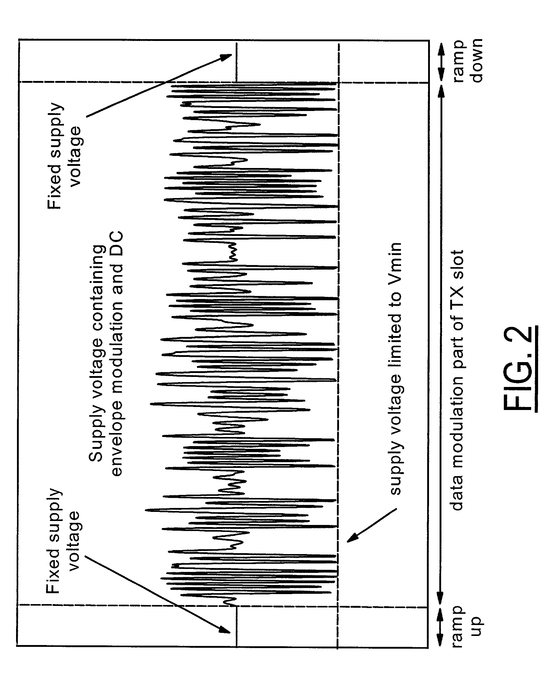 Waveforms for envelope tracking transmitter