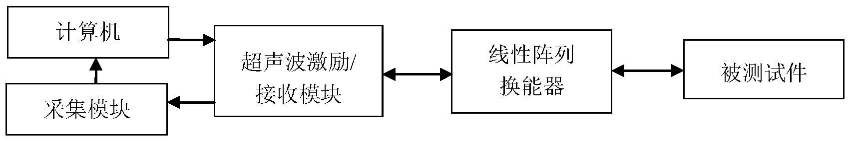 Orientation identification method of ultrasonic array crack defects based on vector full-focusing imaging