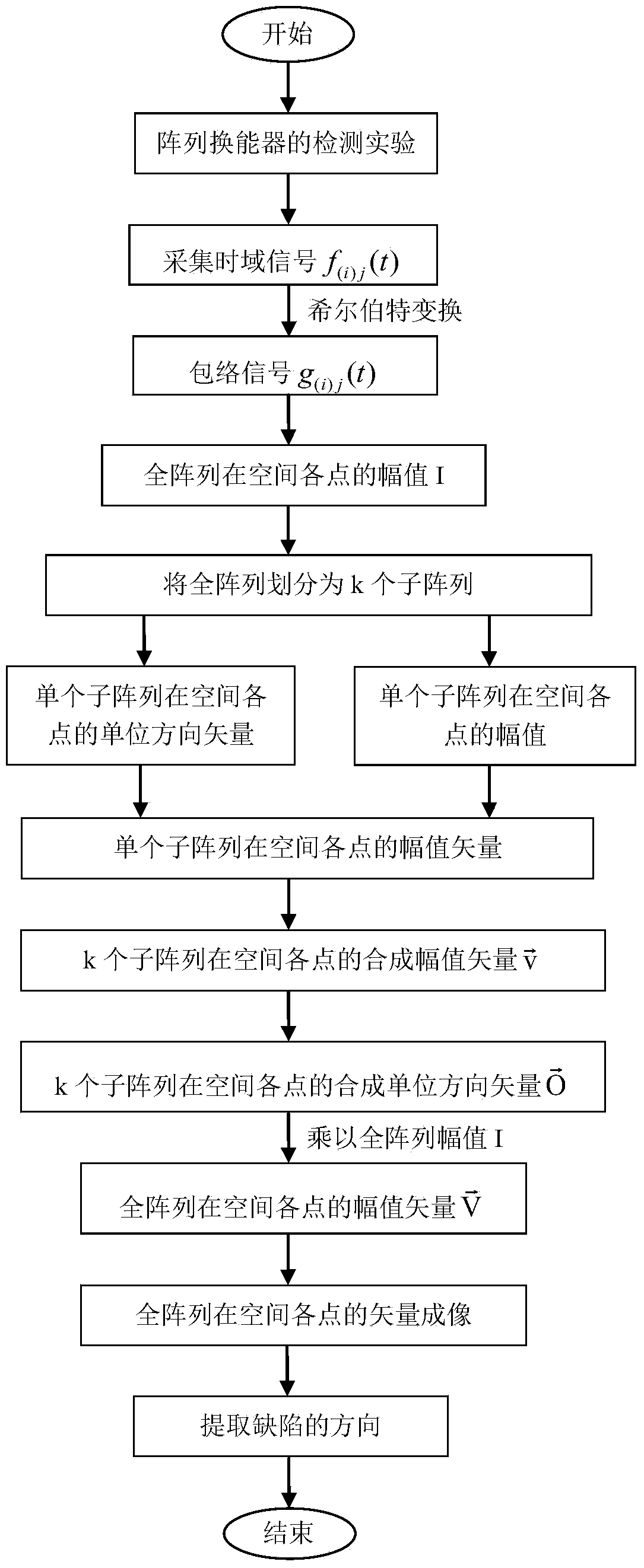 Orientation identification method of ultrasonic array crack defects based on vector full-focusing imaging