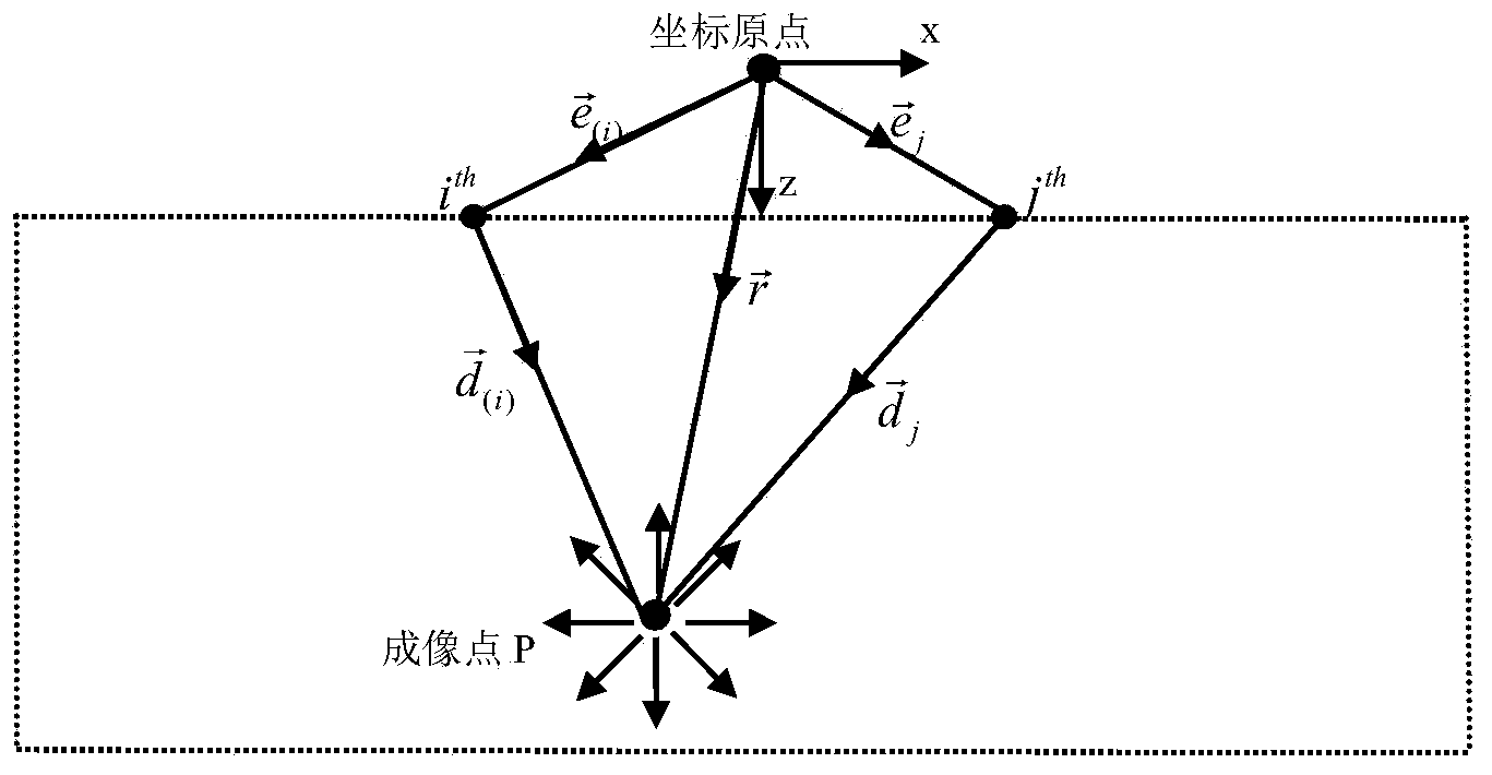 Orientation identification method of ultrasonic array crack defects based on vector full-focusing imaging