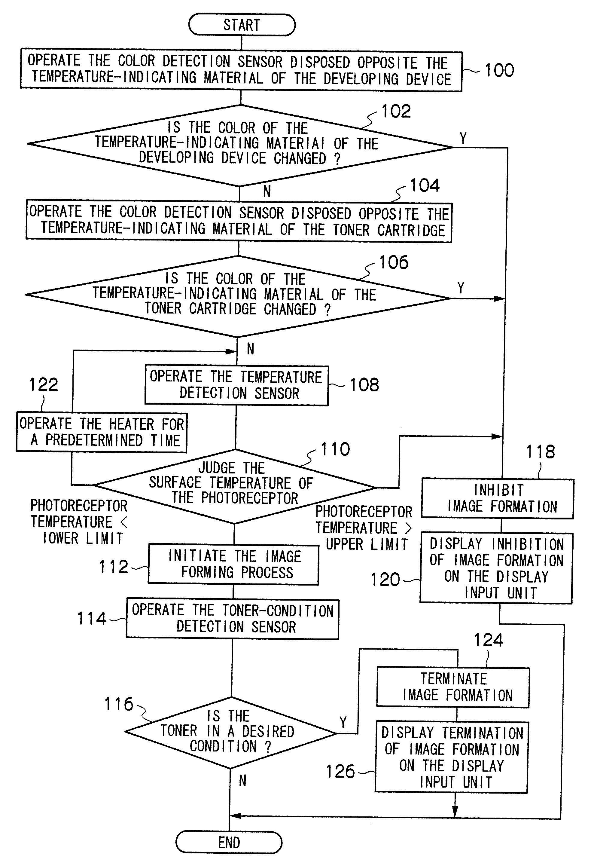 Image forming device and image forming method